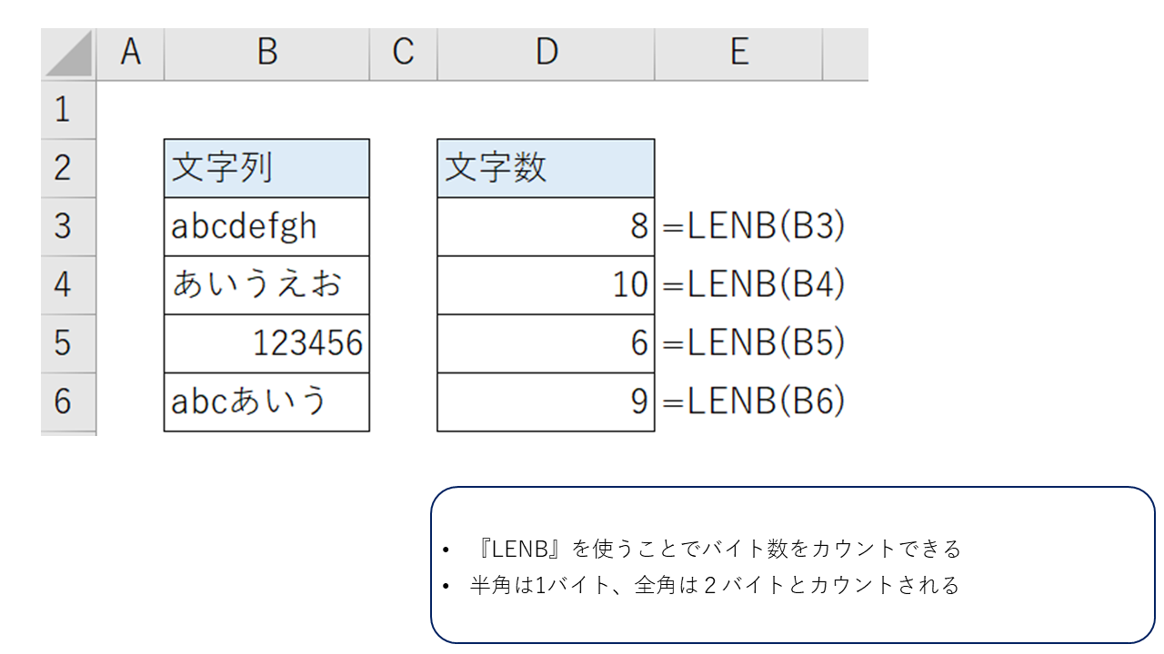 エクセル_文字数カウント