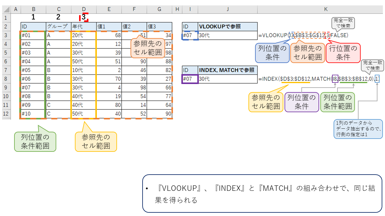 エクセル_データ参照・抽出