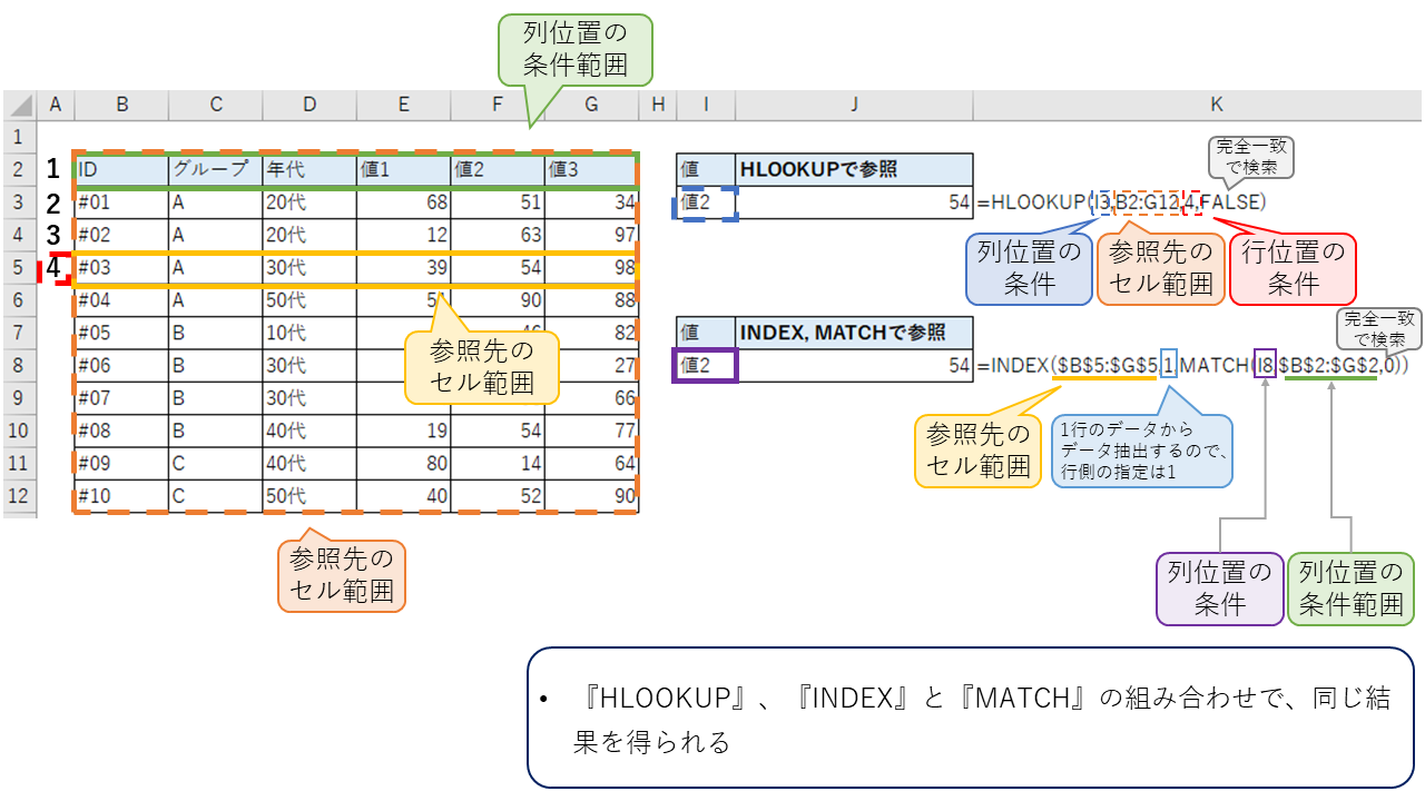 エクセル_データ参照・抽出