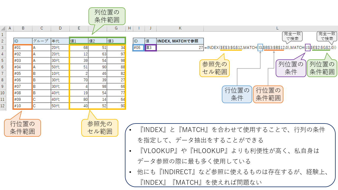 エクセル_データ参照・抽出