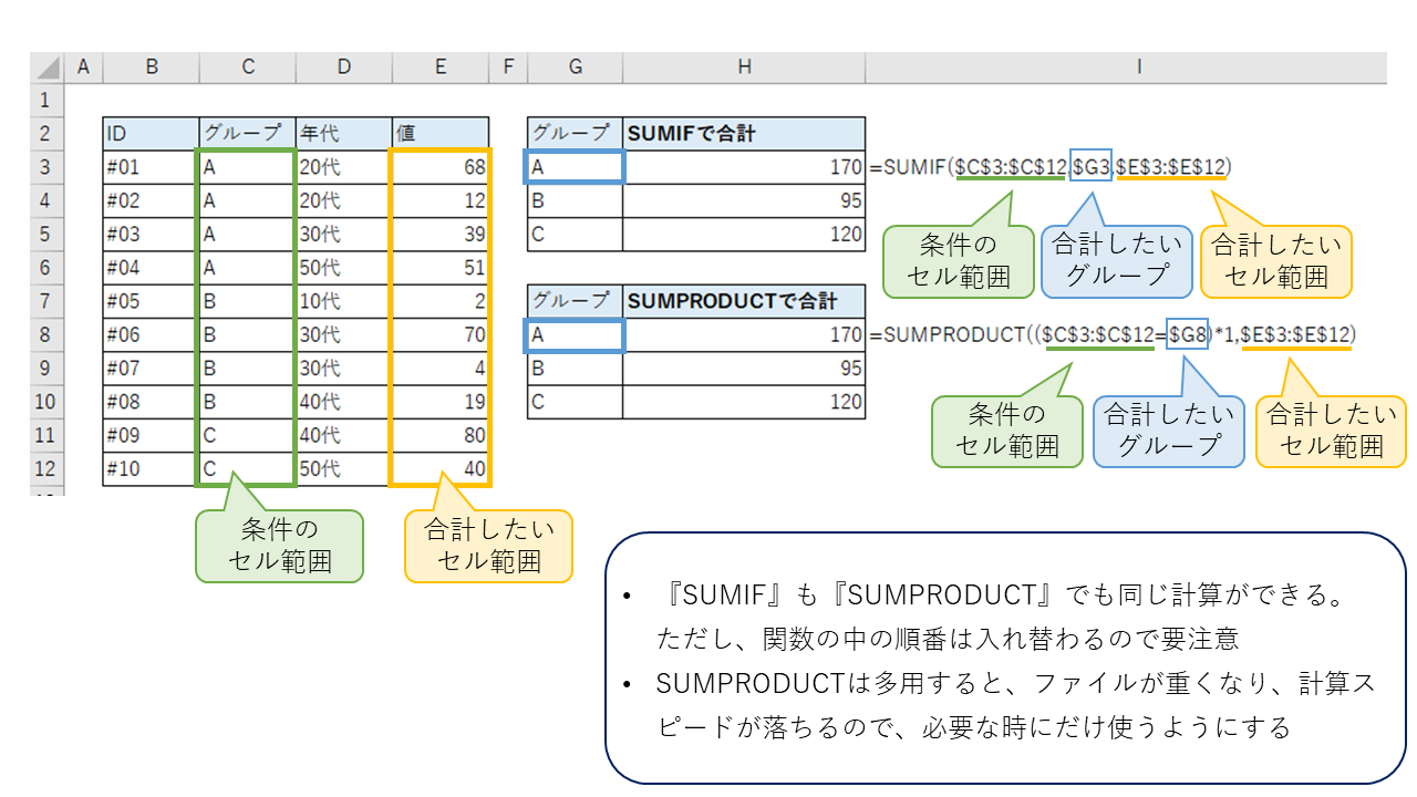 エクセル_合計_SUM