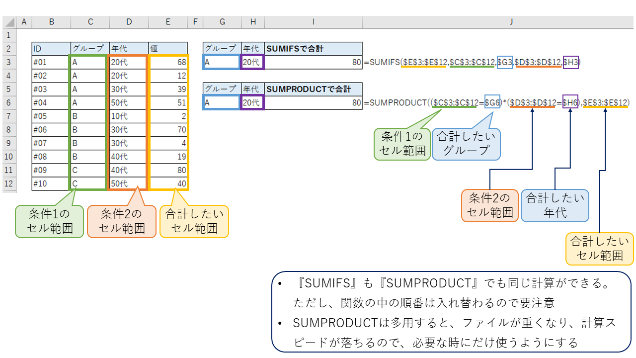 エクセル_合計_SUM