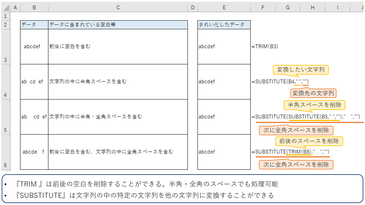 エクセル_データのきれい化