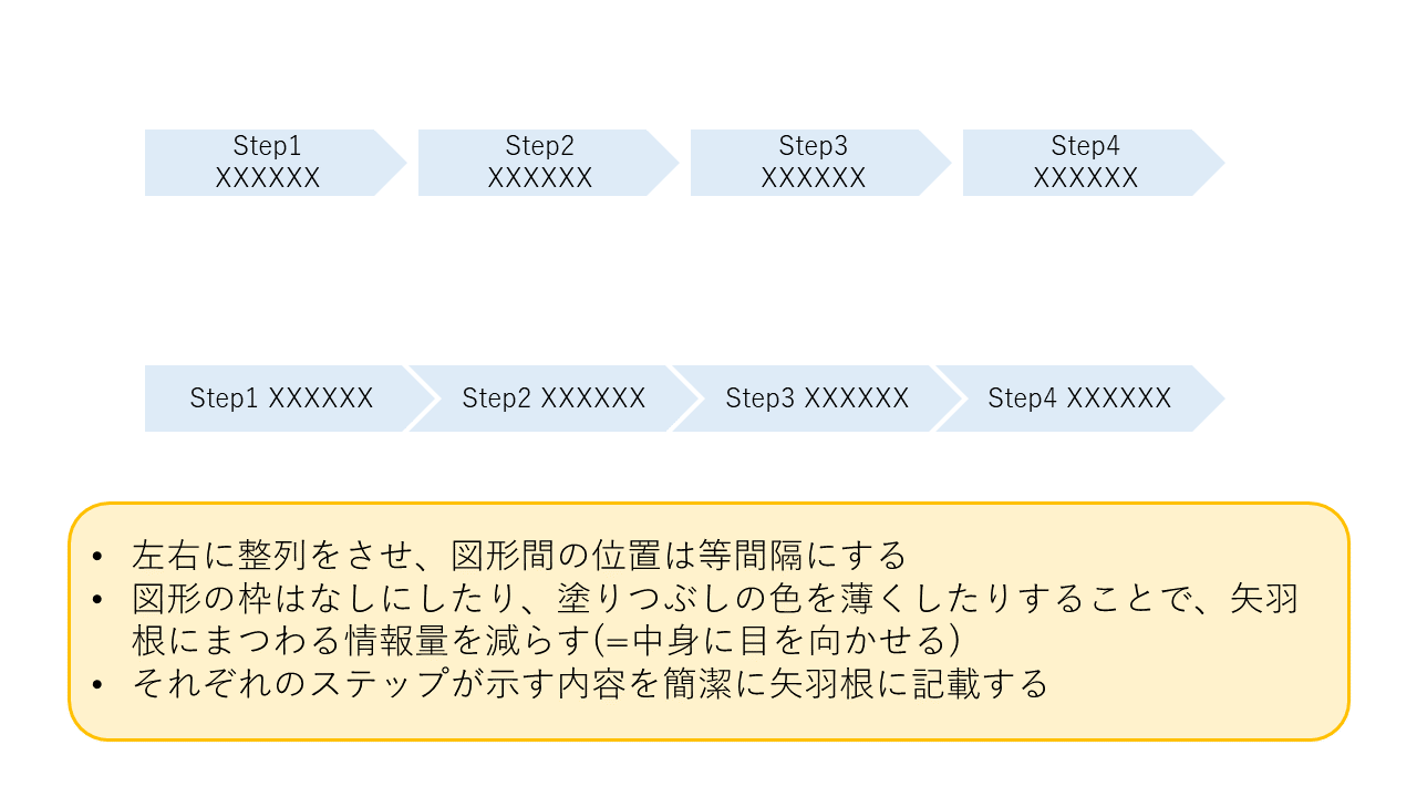 パワーポイント